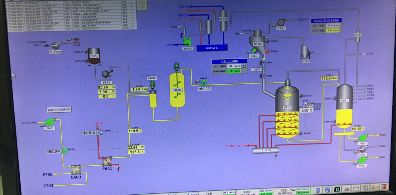 We supply activated bleaching earth to four factories under BEST Group